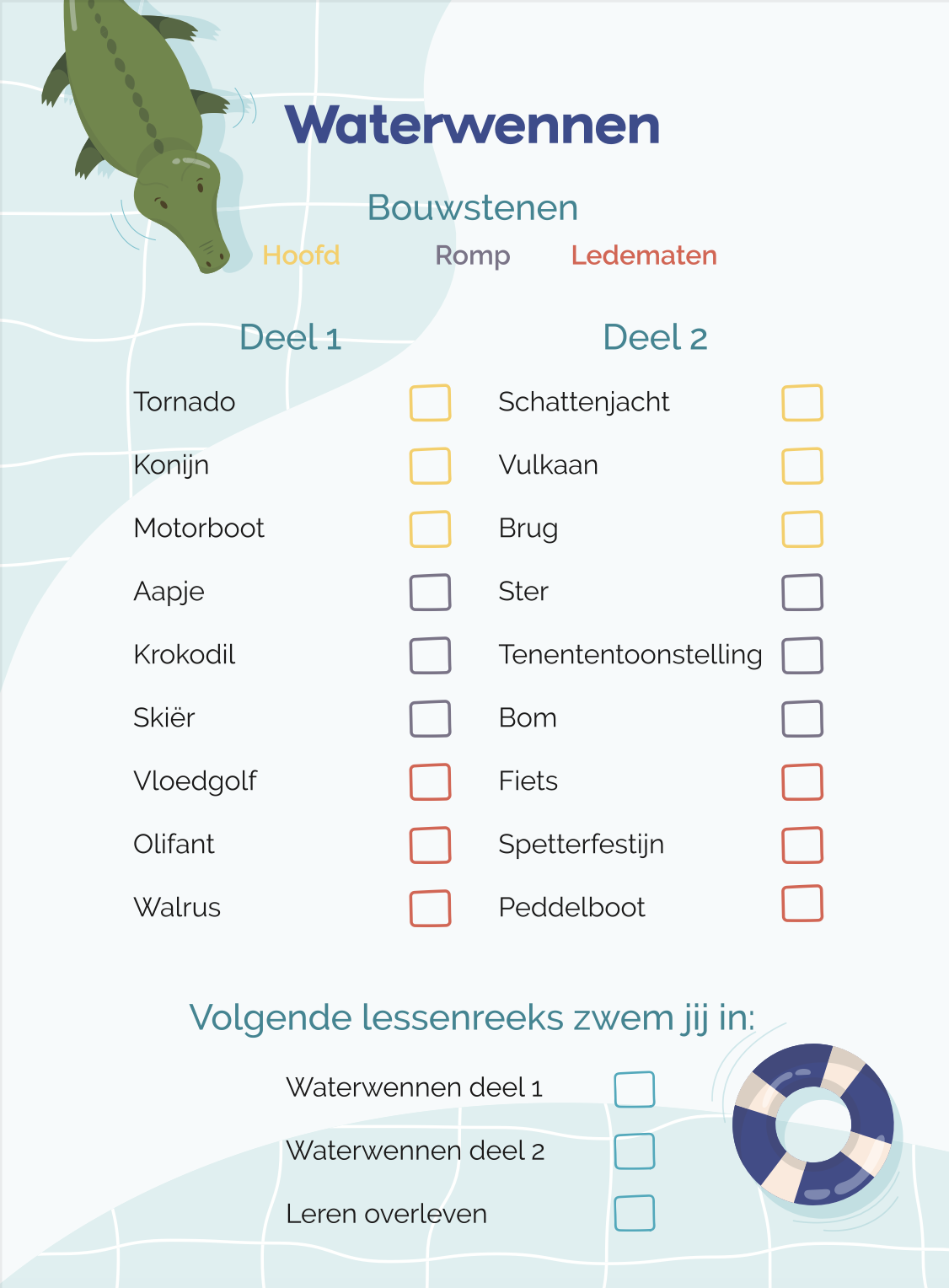 Het brevet van niveau 1